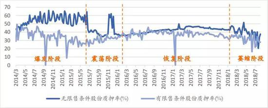 数据来源：上交所，如是金融研究院