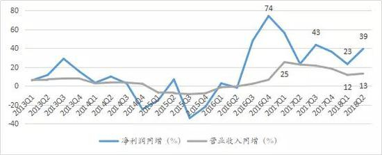 数据来源：wind，如是金融研究院
