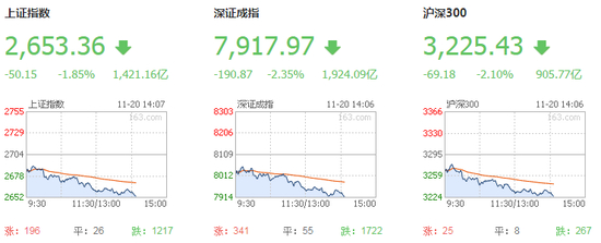 股市大跌，原油期货也是一片惨淡。