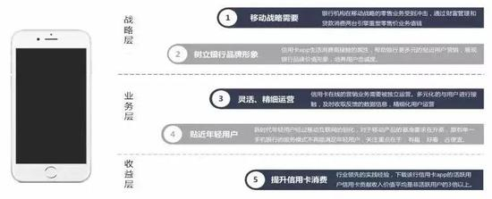 资料来源：支付百科