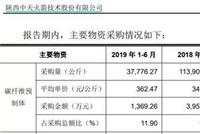 金博股份IPO：三名独董皆出自同一高校 有没有鬼？