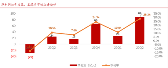 图源：浙商证券研究所