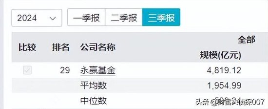 数据来源：wind数据库，2024年11月29日
