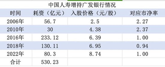 （界面新闻记者根据公开信息整理）