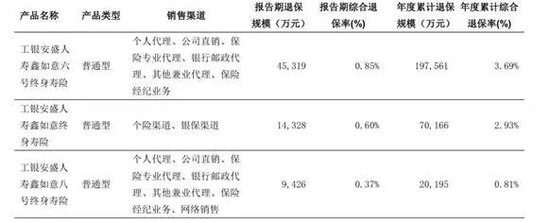 图源：2025年第四季度偿付能力报告