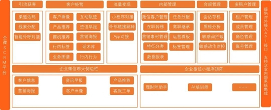 图2 企微SCRM平台