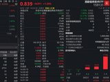 恒生科技午后翻绿！港股信息技术ETF（159131）劲涨1.33%，盘中再获资金净申购400万份