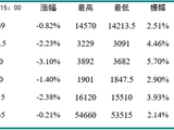 新湖期货“金湖汇”-有色金属假期外盘综述及行情展望