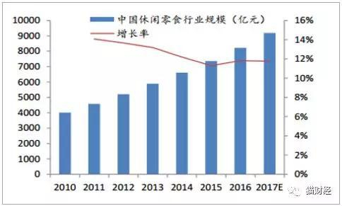 来源：中国产业信息