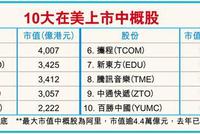 约1成中概股符合来港第二上市要求 市值逾3万亿