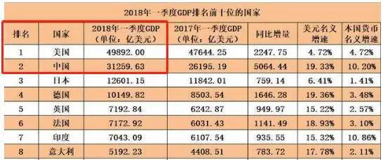 所谓的G7都是幌子 其他六家加起来刚刚顶上美帝 日本英国还跟德法不是一条心