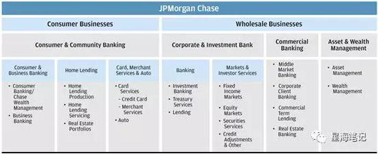 Source：JP Morgan