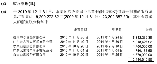 截图自珠海中富2010年年报