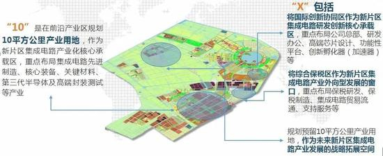 图片来源：上海临港公号