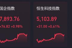 发生了什么？旅游、餐饮股大爆发，千亿巨头暴涨超16%