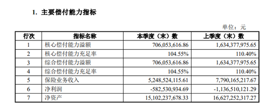 恒大人寿2021年三季度偿付能力报告