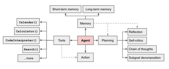 资料来源：机器之心，国盛证券研究所