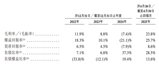  （图 / 招股书）