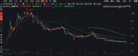 盈趣科技股价表现&nbsp; 来源：Wind