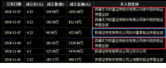 图片来源：东方财富（首航节能大宗交易数据）
