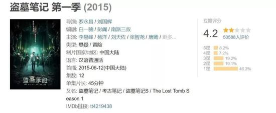 ▲欢瑞世纪出品的《盗墓笔记》第一季的豆瓣评分&nbsp;截图来源：豆瓣