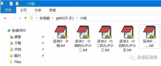 图6：按一定关系排列的文本文档