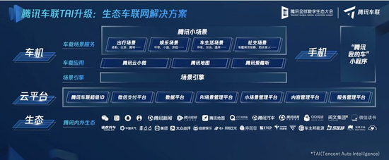 腾讯生态车联网解决方案
