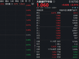 阿里云涨价+腾讯“龙虾”迎公测！数据港涨停，华宝基金大数据ETF（516700）盘中拉升2.8%