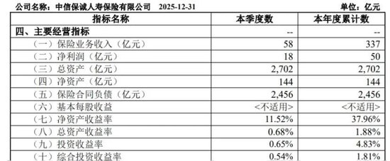 图源：中信保诚人寿