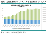新湖农产（油脂）专题：美国生物质柴油原料体系介绍及RVO影响分析