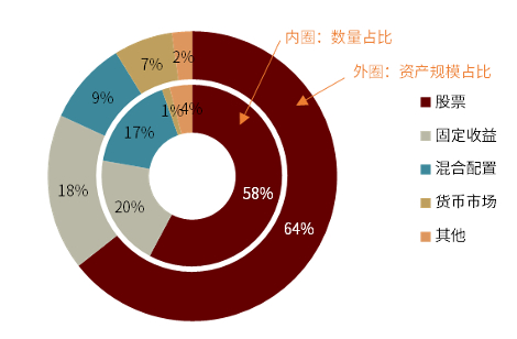 资料来源：Bloomberg，中金公司研究部，数据截至2021年6月30日