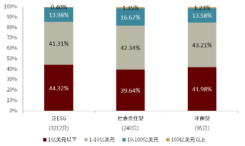 资料来源：Bloomberg，中金公司研究部，数据截至2021年6月30日