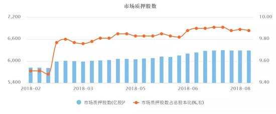 数据来源：Wind，如是金融研究院，汉富金融研究院