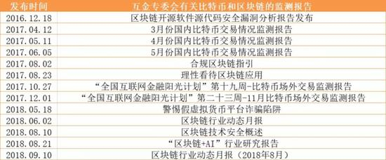 互金专委会对币、链的历史监测报告