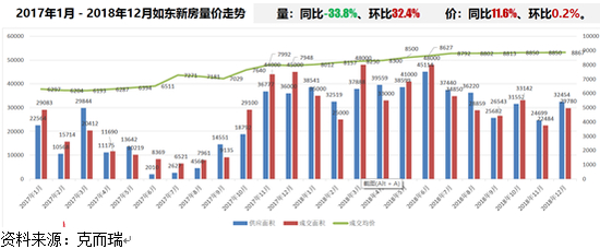 主要结论：
