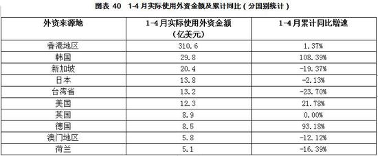 数据来源：商务数据中心