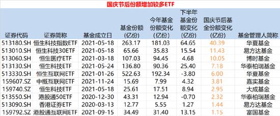 ETF观察丨恒生科技指数涨超5% 海富通中证港股通科技ETF（513860）涨近4%