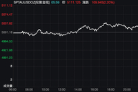 金价大涨，春节黄金消费市场热度不减