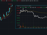 港股千元股再现！高价股有哪些特点？