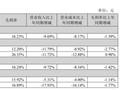 进口牛奶“不香”了？德亚母公司营收四连降，乳品毛利率仅剩12%