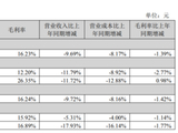 进口牛奶“不香”了？德亚母公司营收四连降，乳品毛利率仅剩12%
