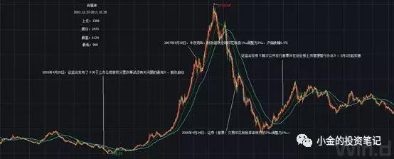 郭树清（2011年10月29日-2013年3月17日）