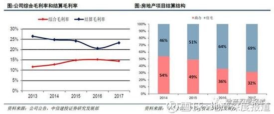 ▲资料来源：中信建投证券研究发展部
