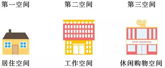 当然，由于文化的不同，星巴克的这种属性在中国市场似乎不太明显。