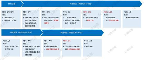 张乃丹发声情况小结（数据来源：知微数据）