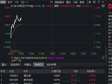 军工快速修复，海兰信领涨！军工ETF华宝（512810）低开高走，振幅超3.5%，近两日大举吸金逾9400万元