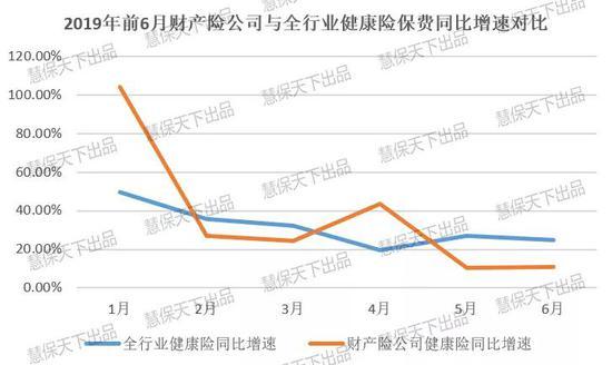 健康险高增长32%凭什么