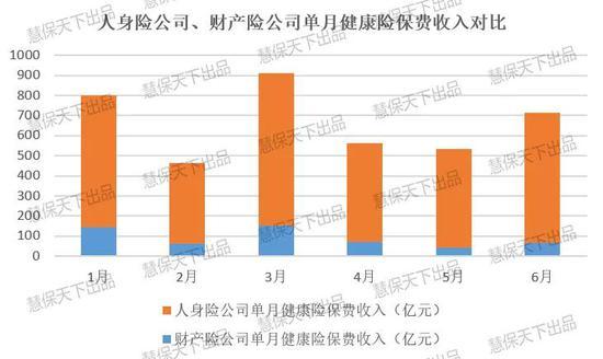 健康险高增长32%凭什么