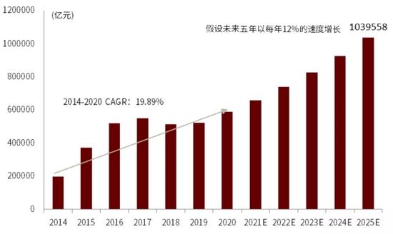资料来源：GSIA，&nbsp;中国证券投资基金业协会，中金公司研究部