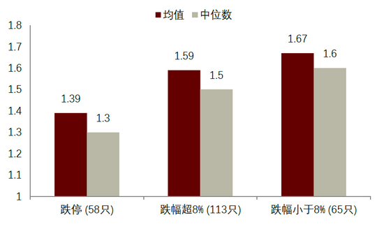 资料来源：FTSE Russell，万得资讯，中金公司研究部